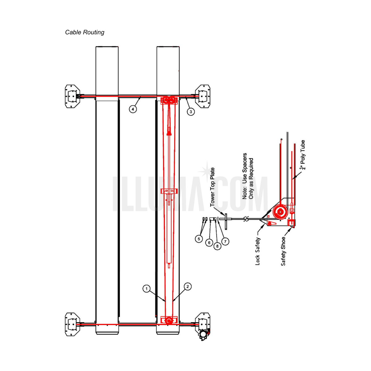 Cable Routing